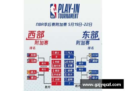 动真格的吧！湖人首轮对阵森林狼，NBA季后赛及附加赛赛程出炉