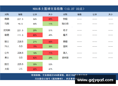 新浪NBA篮彩预测：精准分析与实战指南