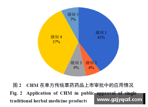 VSportNBA职业生涯前景：留在联盟的关键因素